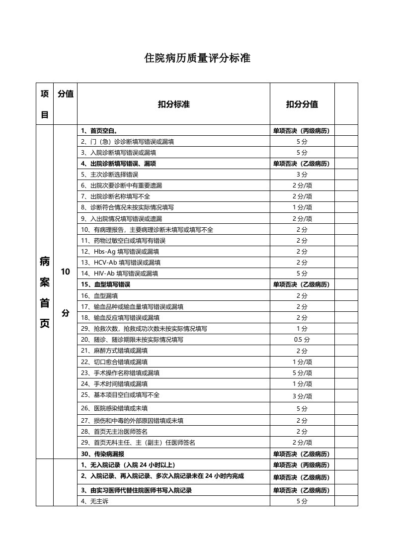 住院病历评分标准新