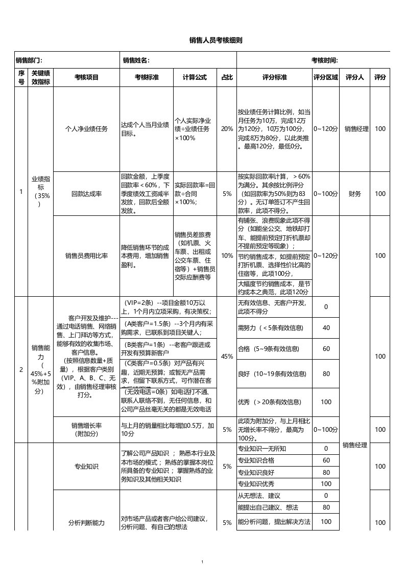 销售人员绩效考核表-新