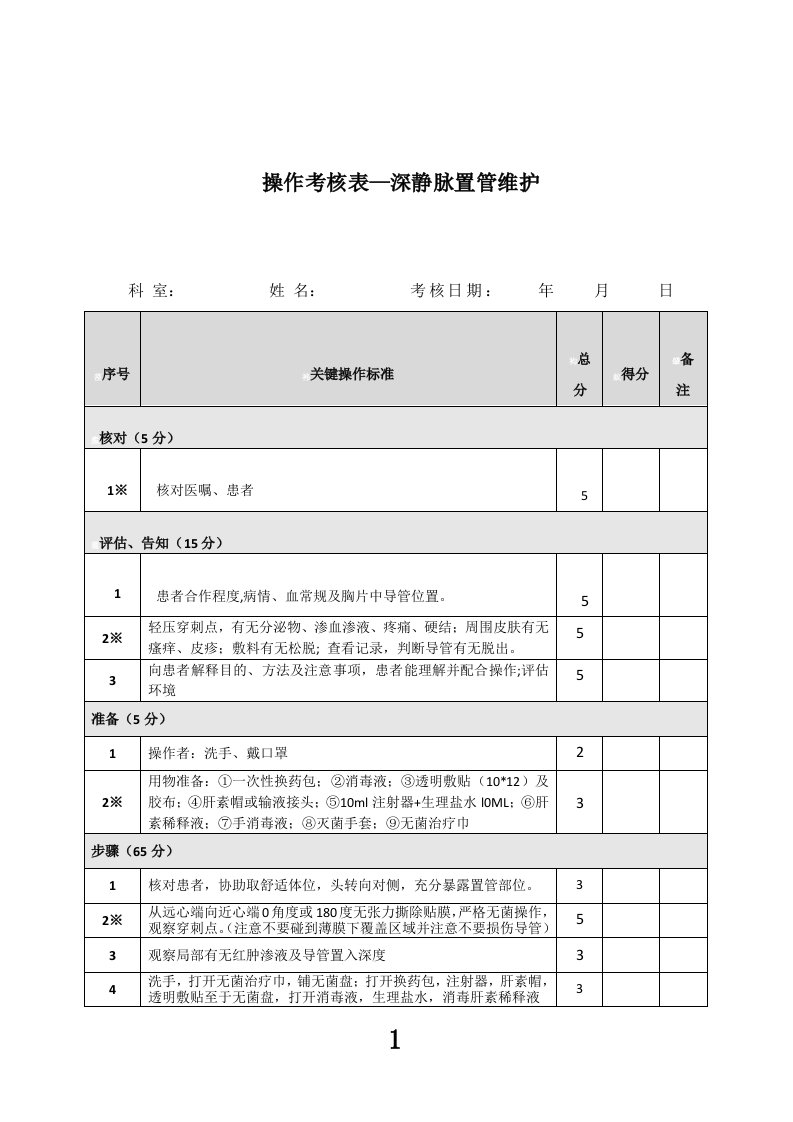 深静脉置管护理考核评分表