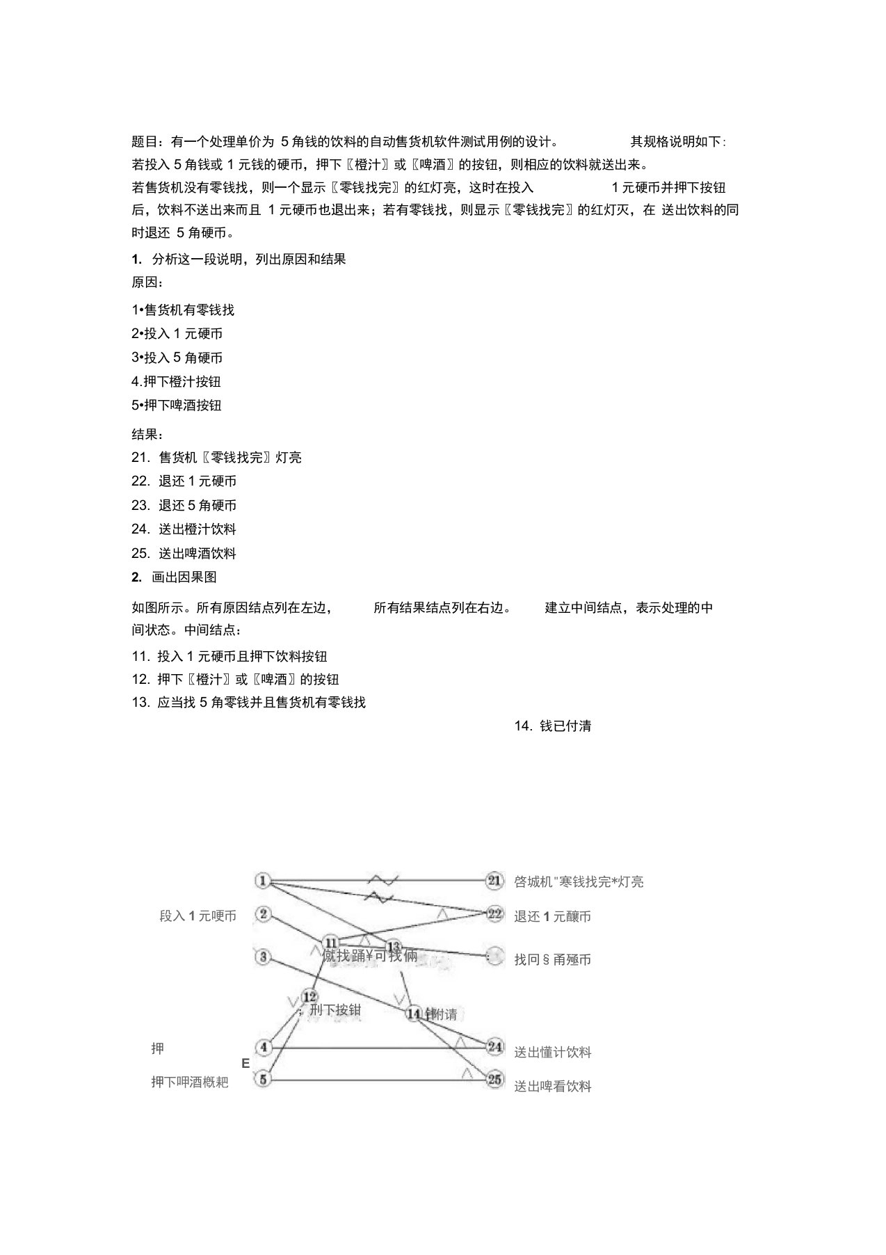 自动售货机测试用例