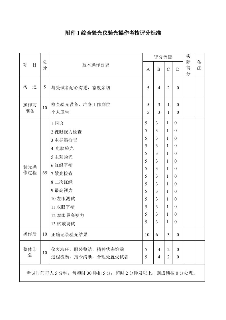 综合验光仪验光操作考核评分标准和评分细则