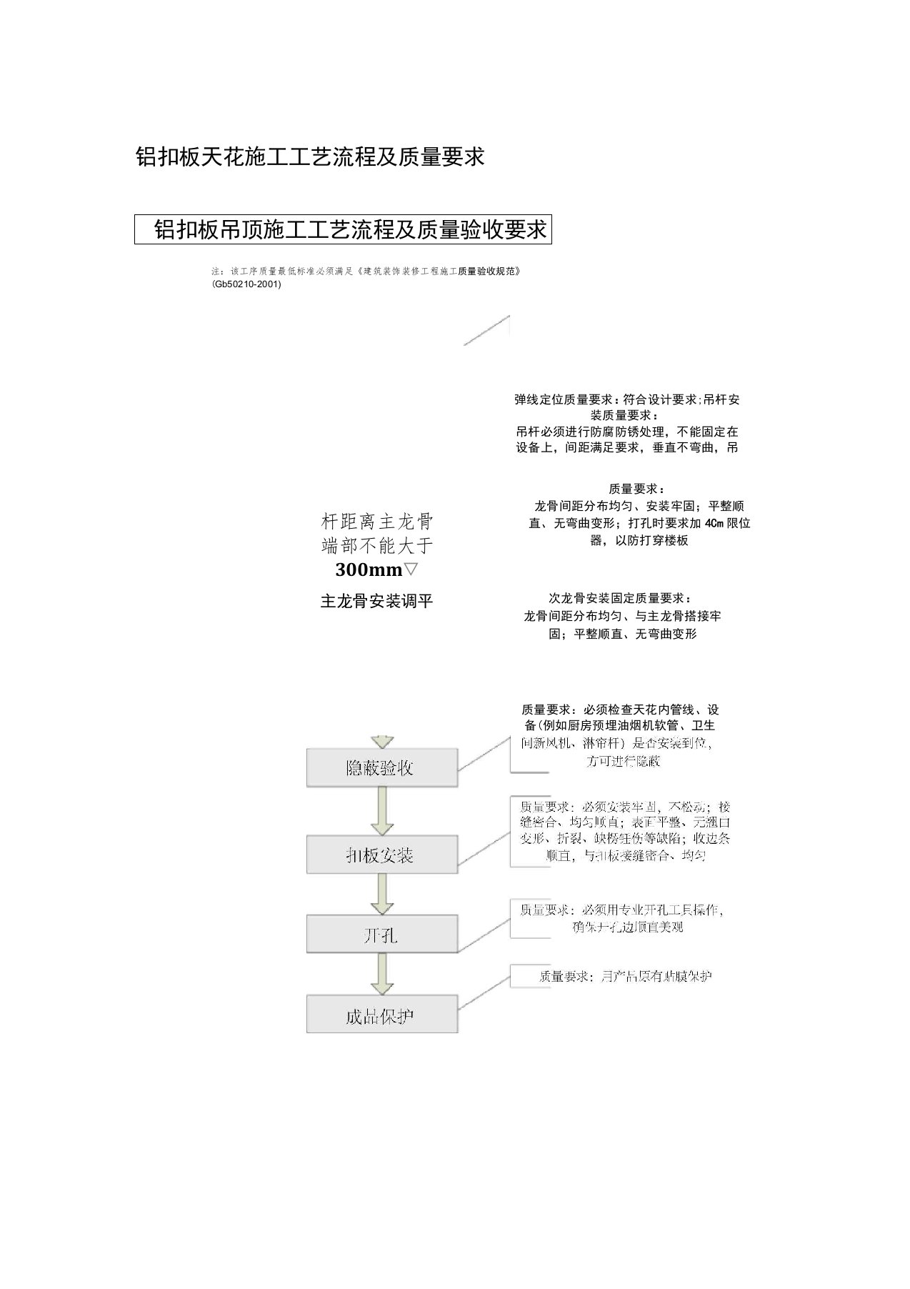 铝扣板天花施工工艺流程及质量要求