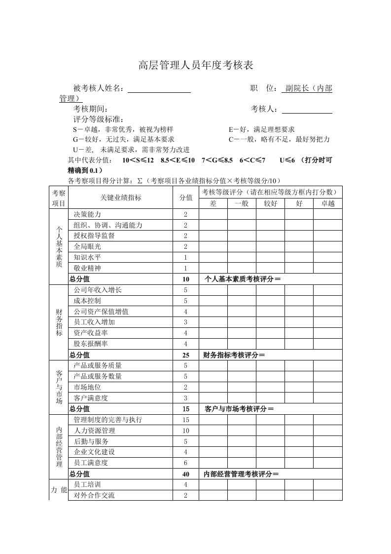 高层管理人员绩效考核表—副院长