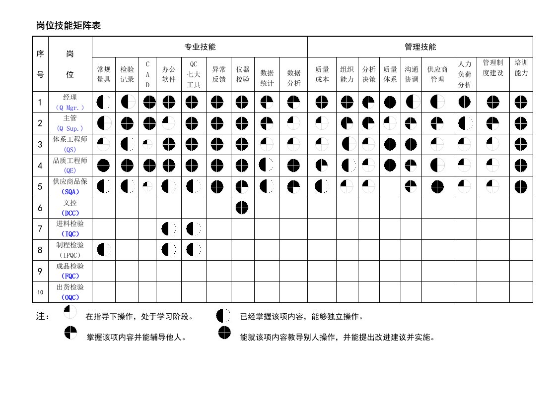 人员技能与素质矩阵表