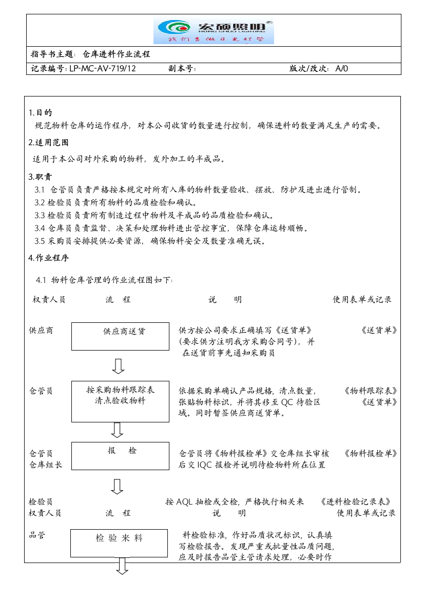 仓库收货进仓作业流程