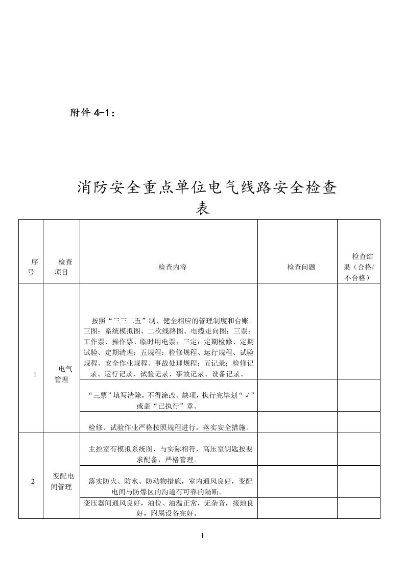 电气线路安全检查表