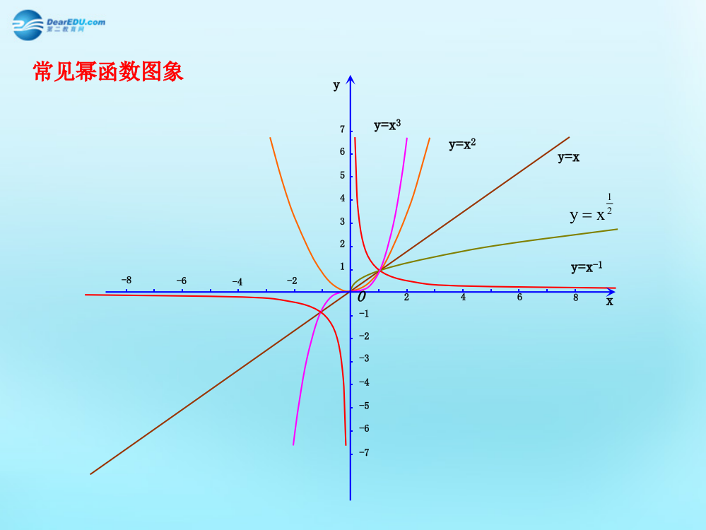 高中数学