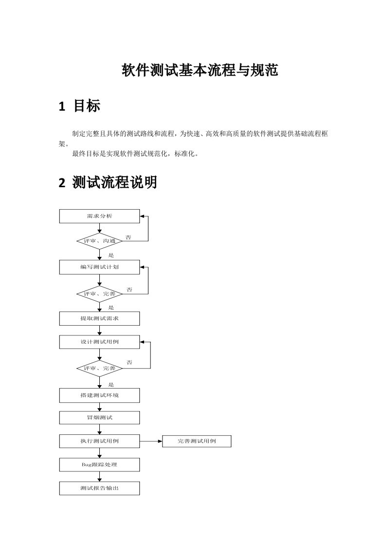 软件测试基本流程与规范