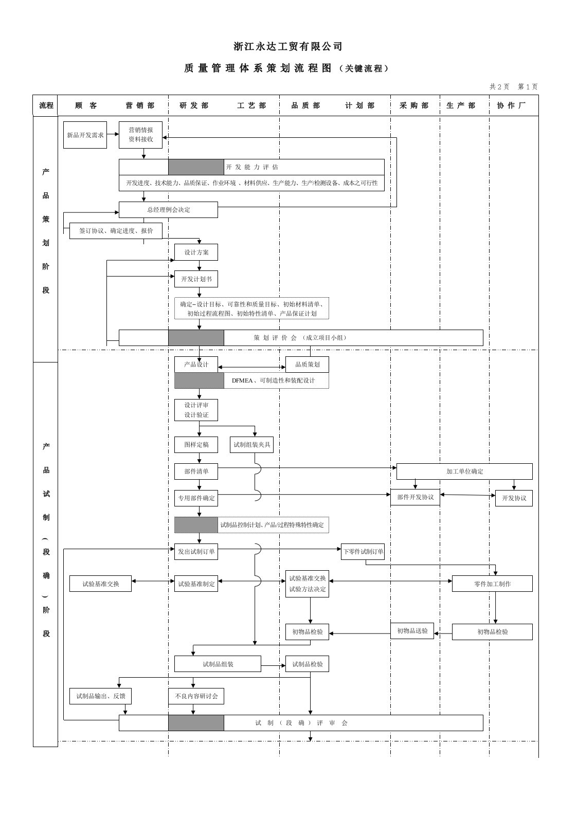 质量管理体系流程图