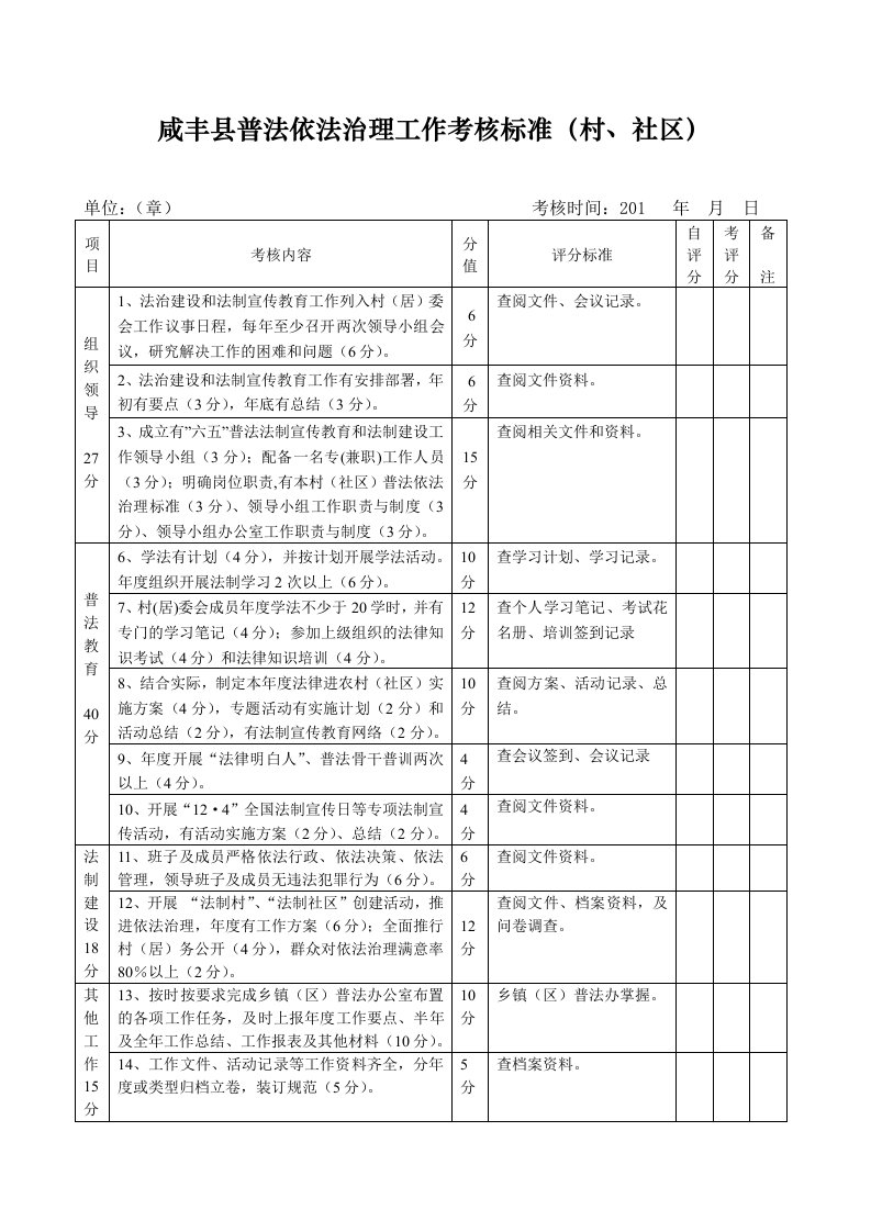 六五普法考核标准（村、社区）