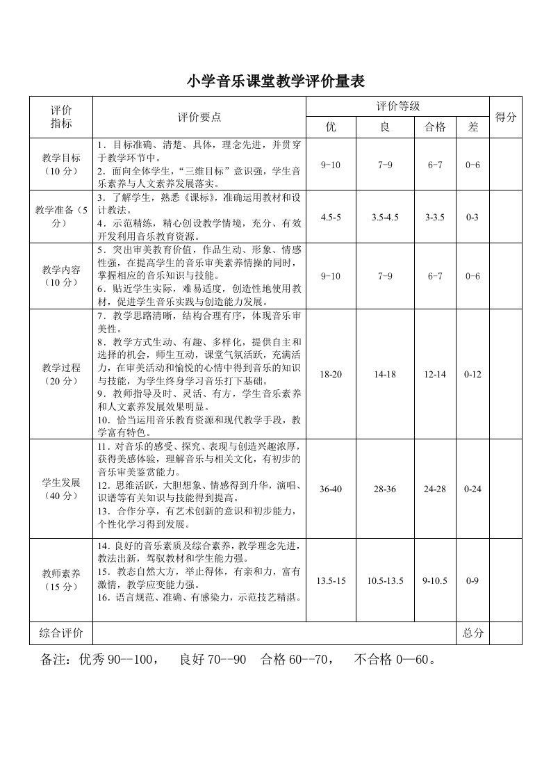 小学音乐课堂教学评价量表