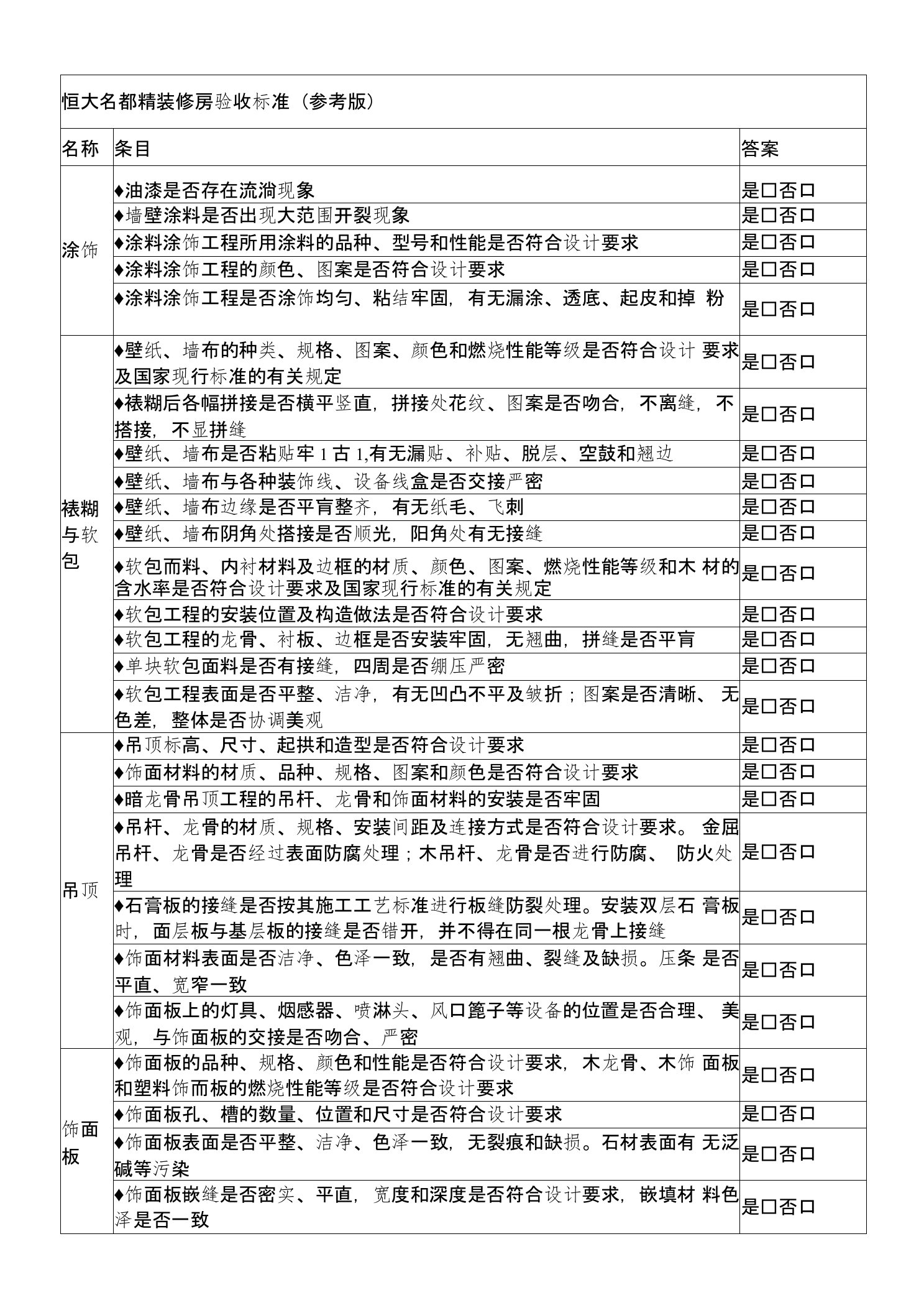 恒大名都精装修房验收标准