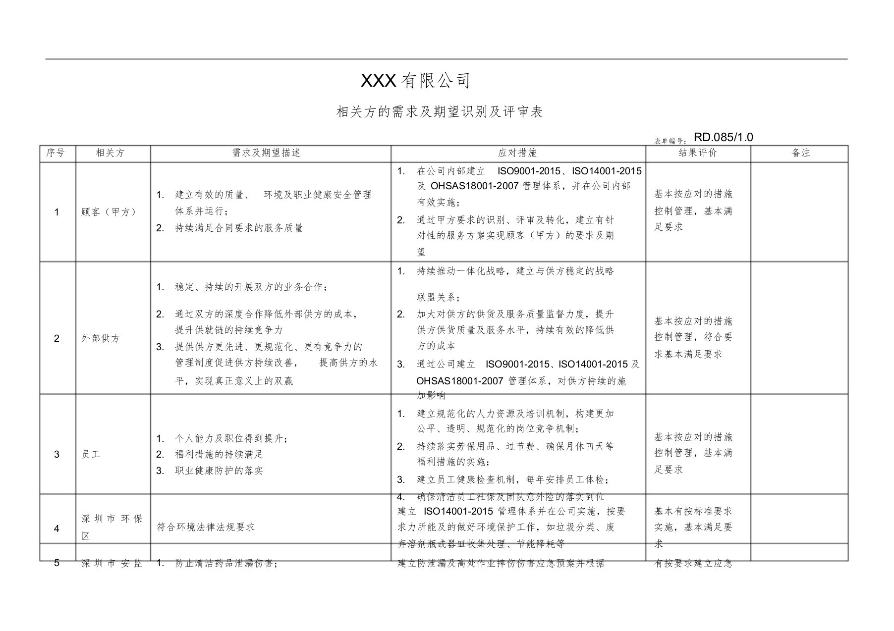 相关方的需求与期望识别与评审表