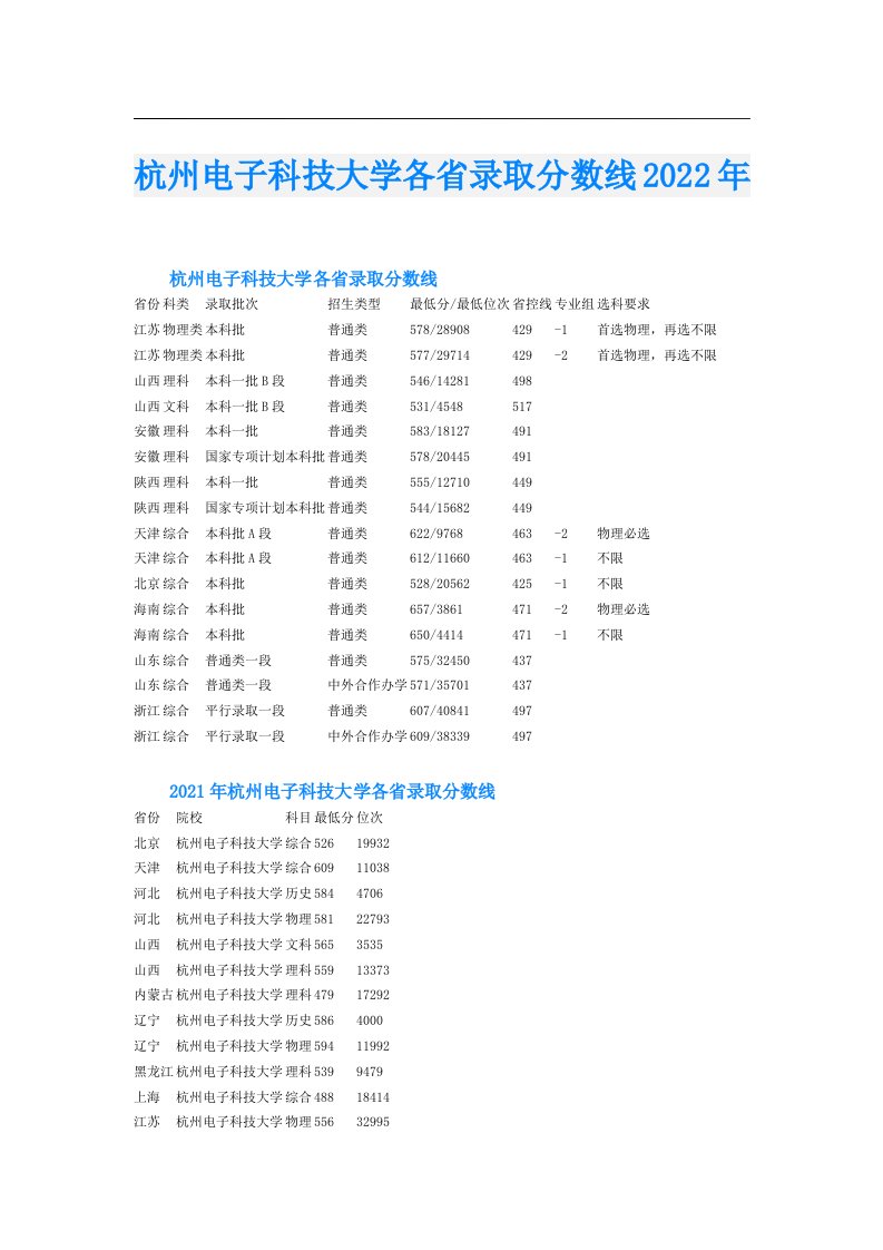 杭州电子科技大学各省录取分数线