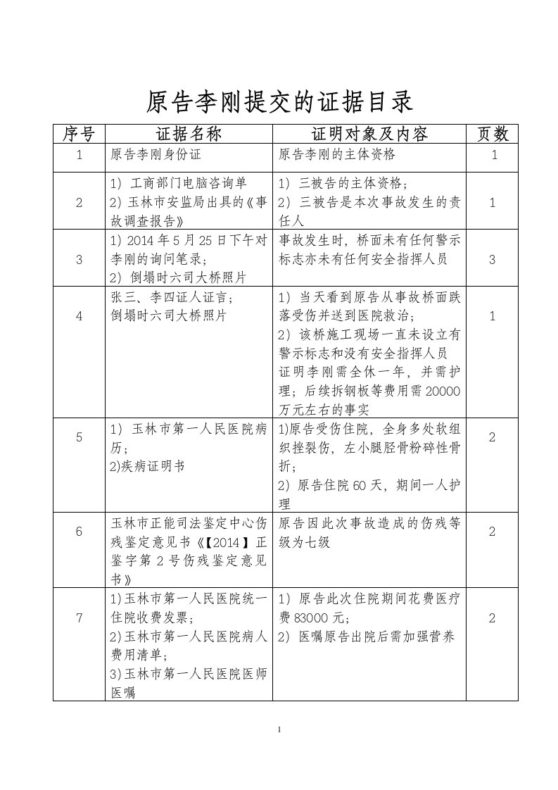 侵权责任纠纷证据目录