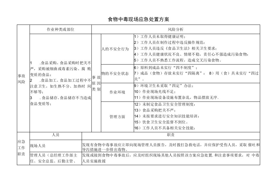 食物中毒现场应急处置方案