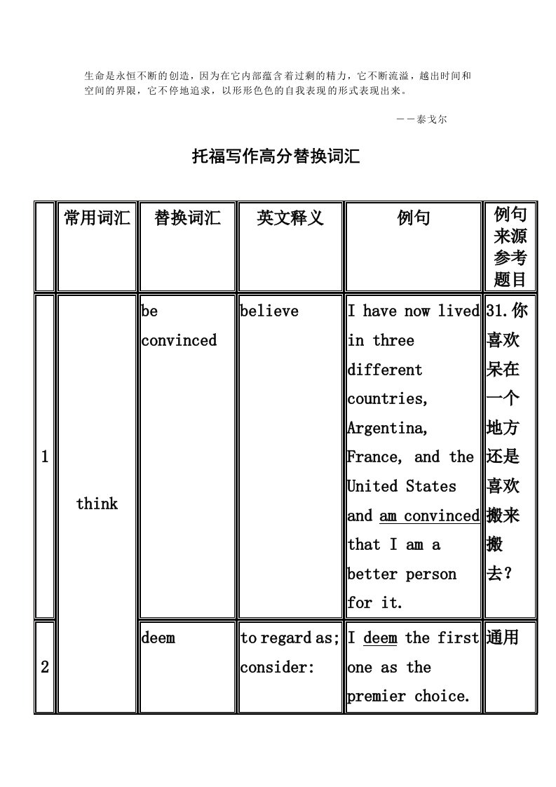 Xdvgla托福写作高分替换词汇