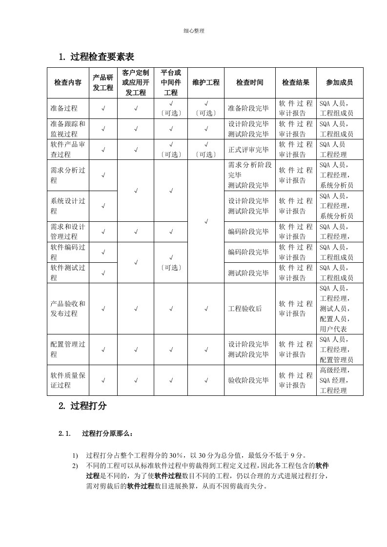 软件过程检查表