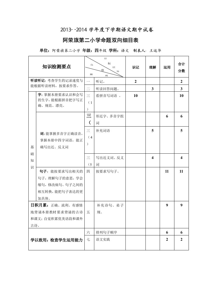 四年级语文双向细目表