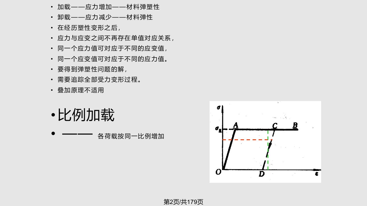 结构稳定与极限荷载