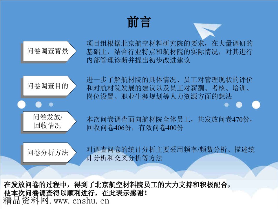 调查问卷-北京某研究院员工问卷调查分析1