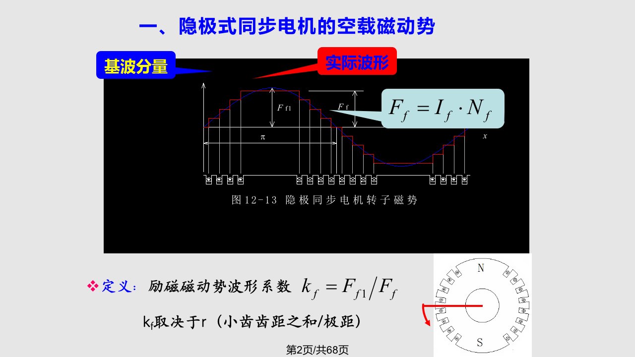 福州大学电机学同步电机的基本理论和运行特性