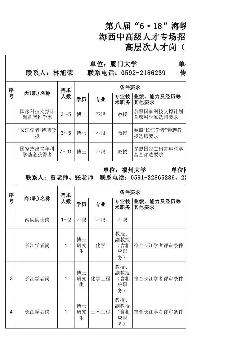 员工管理-第八届618海峡两岸人才交流合作大会