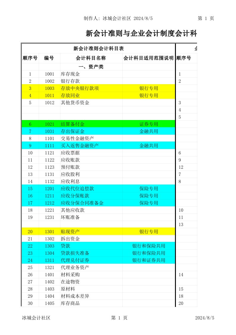 新会计准则与企业会计制度科目对照表