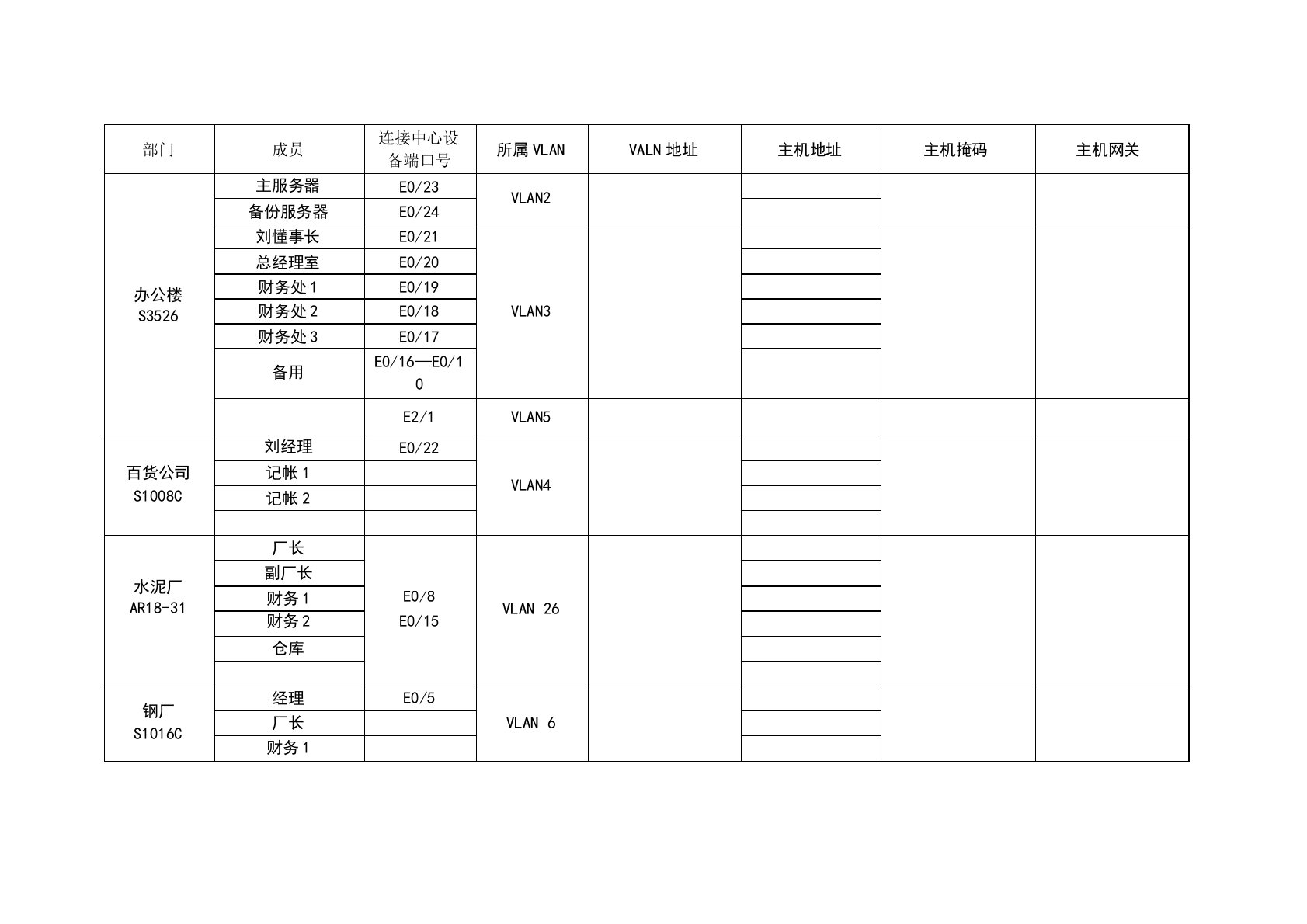 ip地址规划表