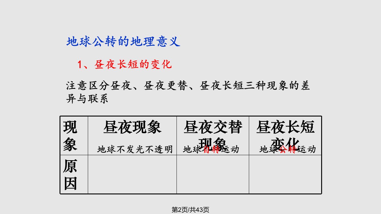 昼夜长短规律解析