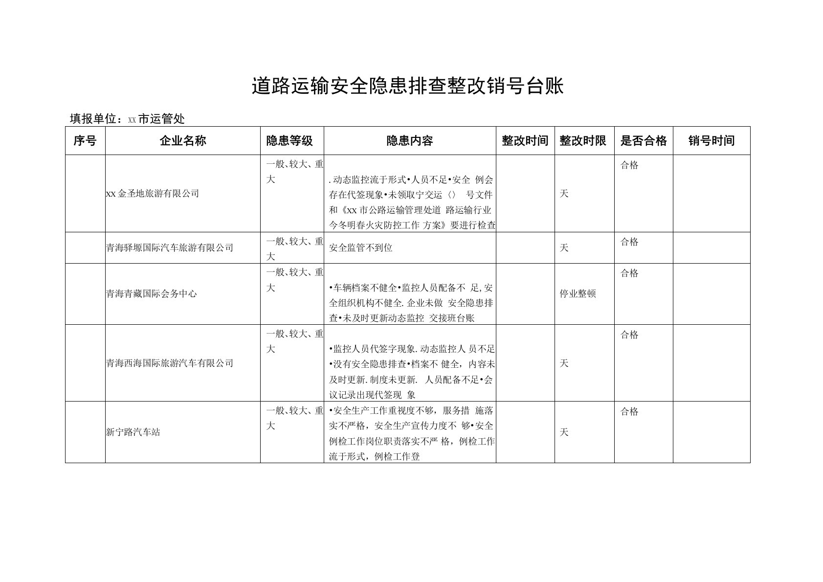 道路运输安全隐患排查整改台账