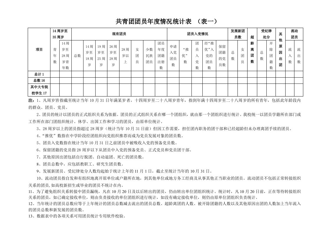 共青团团员情况统计表表一