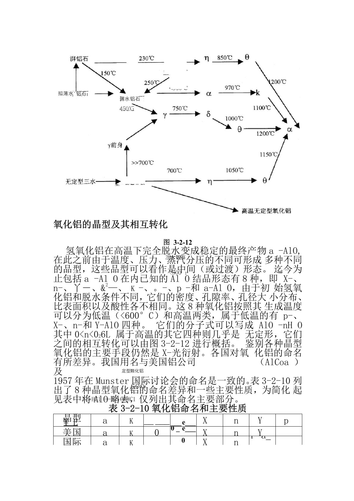 氧化铝的晶型及其相互转化