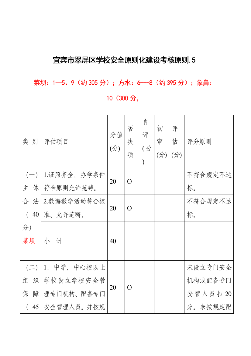 翠屏区学校安全标准化建设考评标准样本