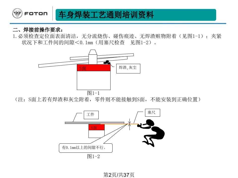 车身焊装工艺通则培训资料