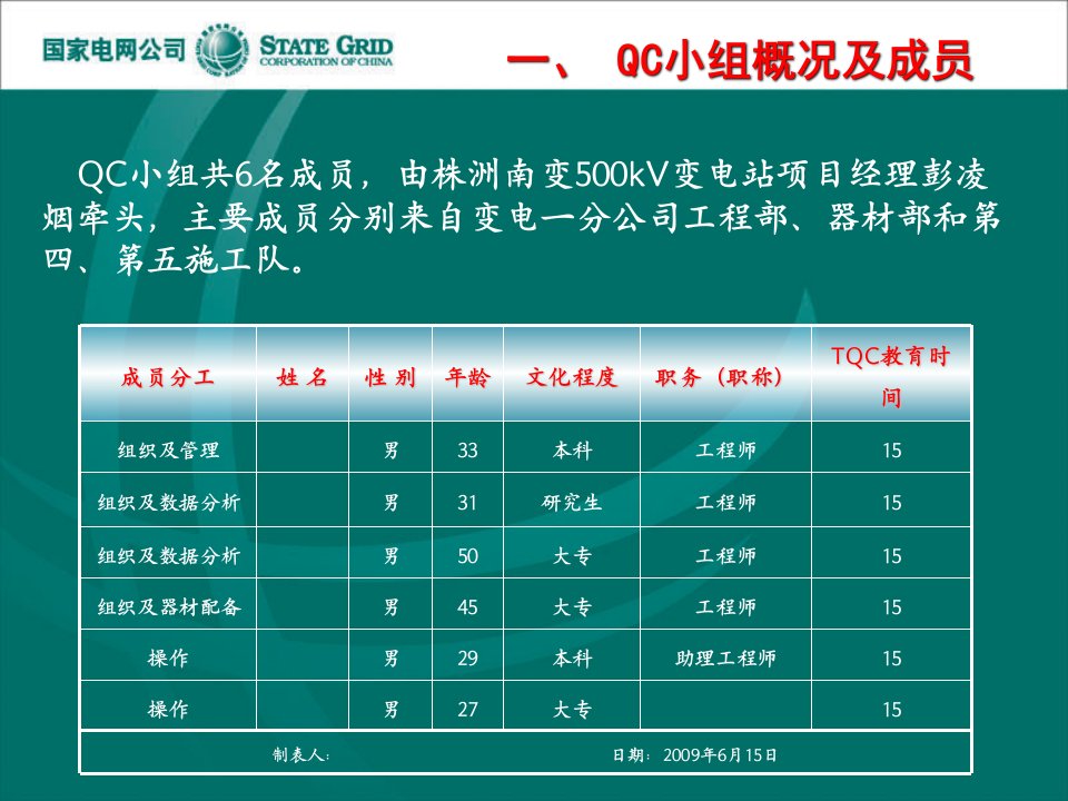 500KV变电站工程混凝土道路倒角抹光工艺创新QC课件