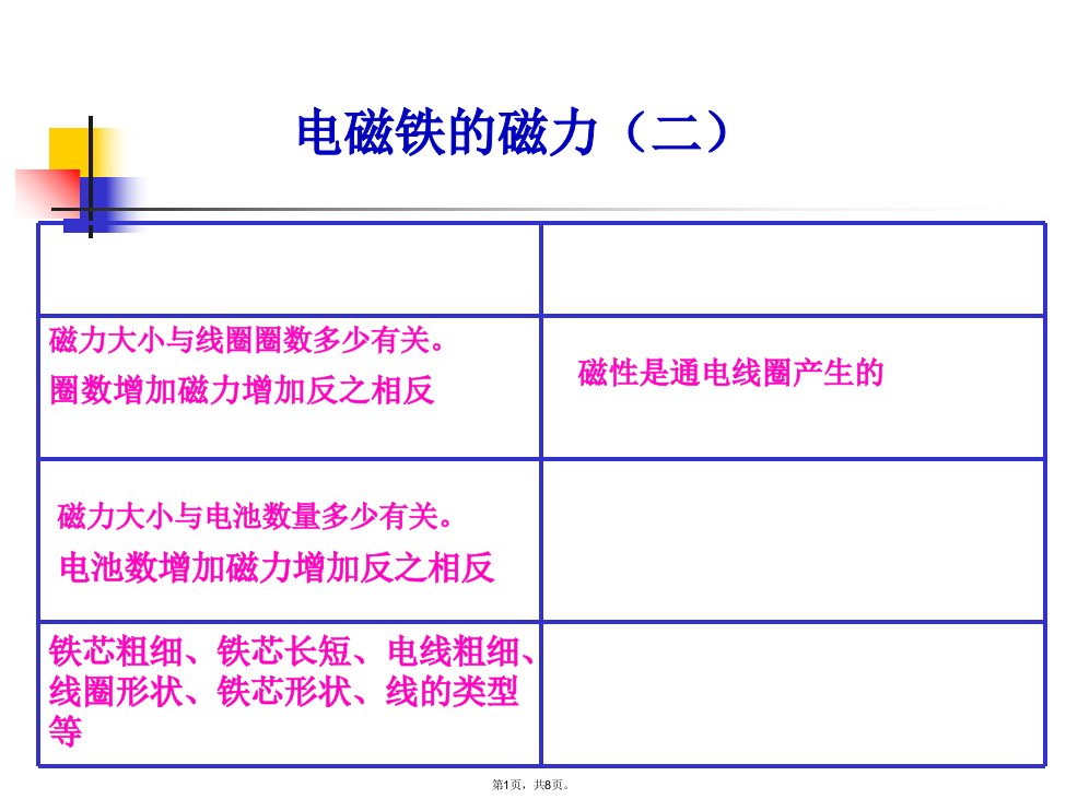 教科版小学科学六年级上册第三单元《电磁铁的磁力二》课件