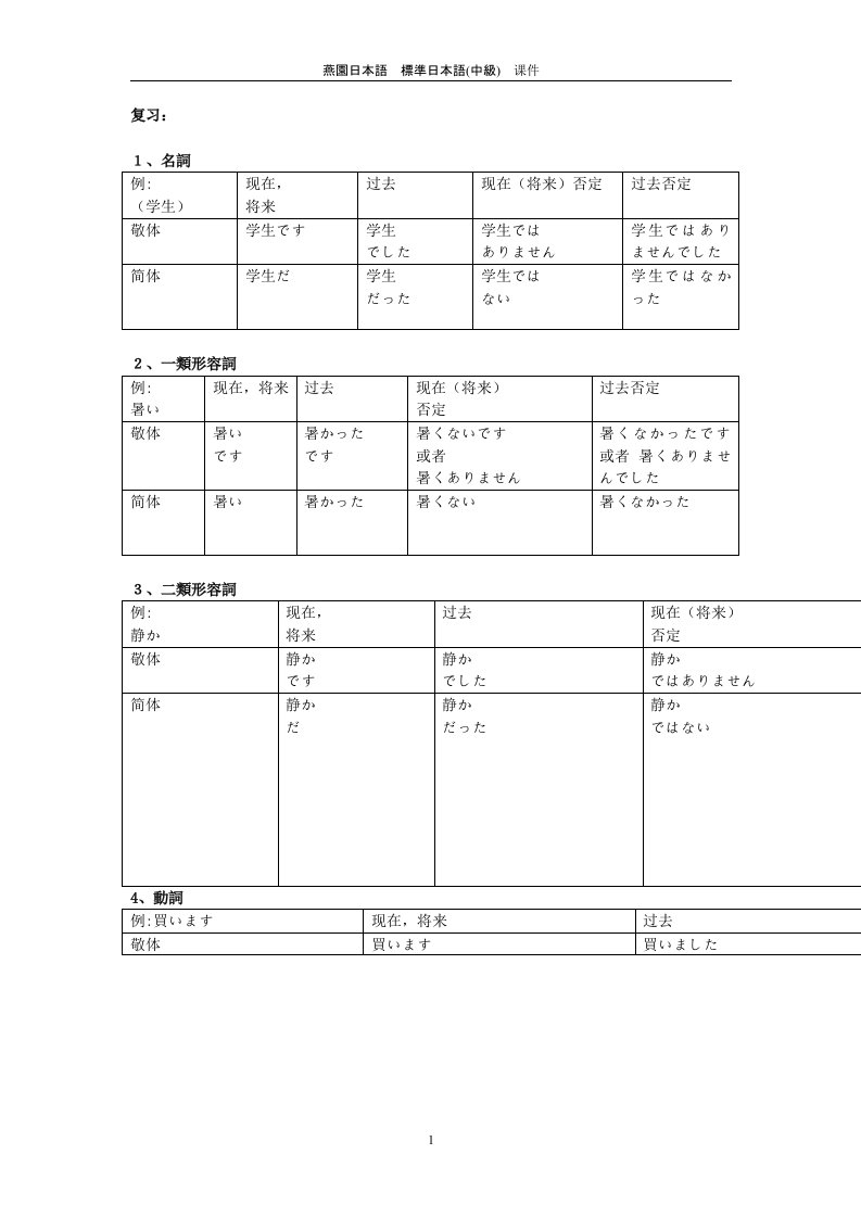 标准日本语中级课件