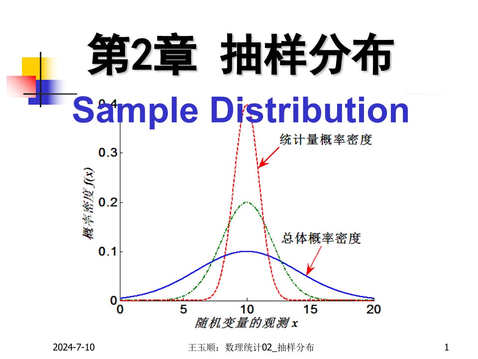 数理统计CH抽样分布