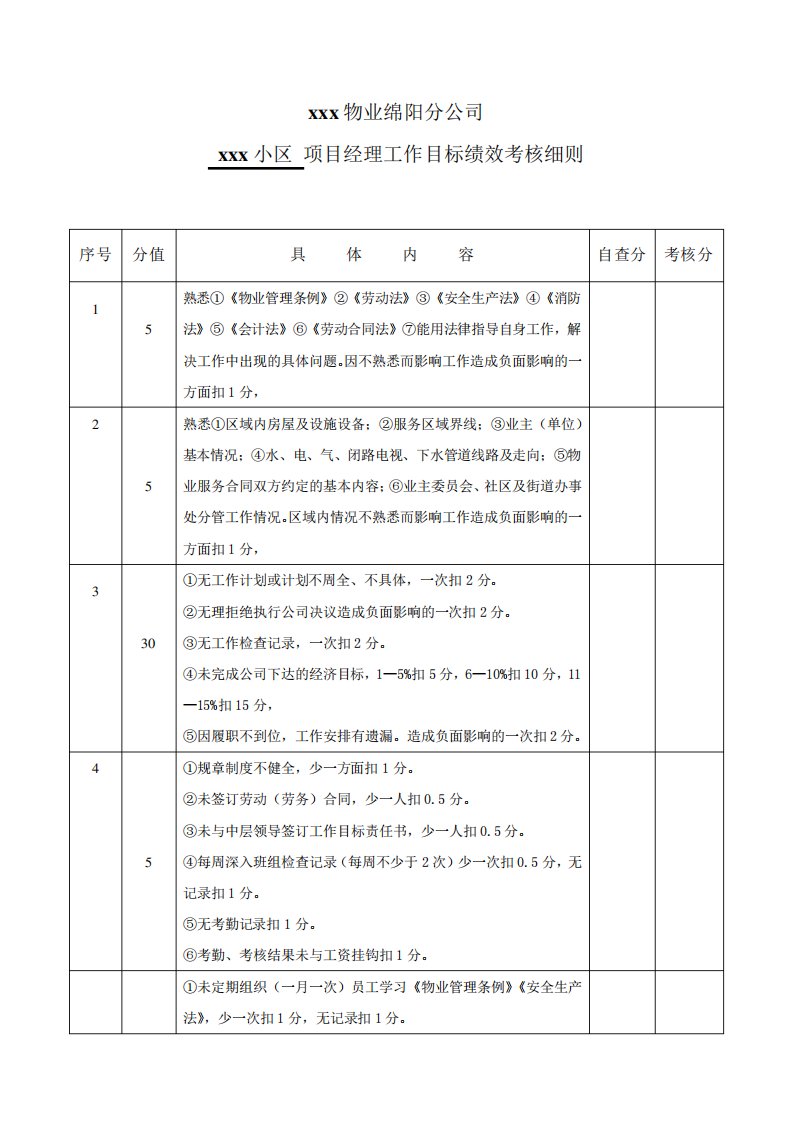 物业公司项目经理考核方法