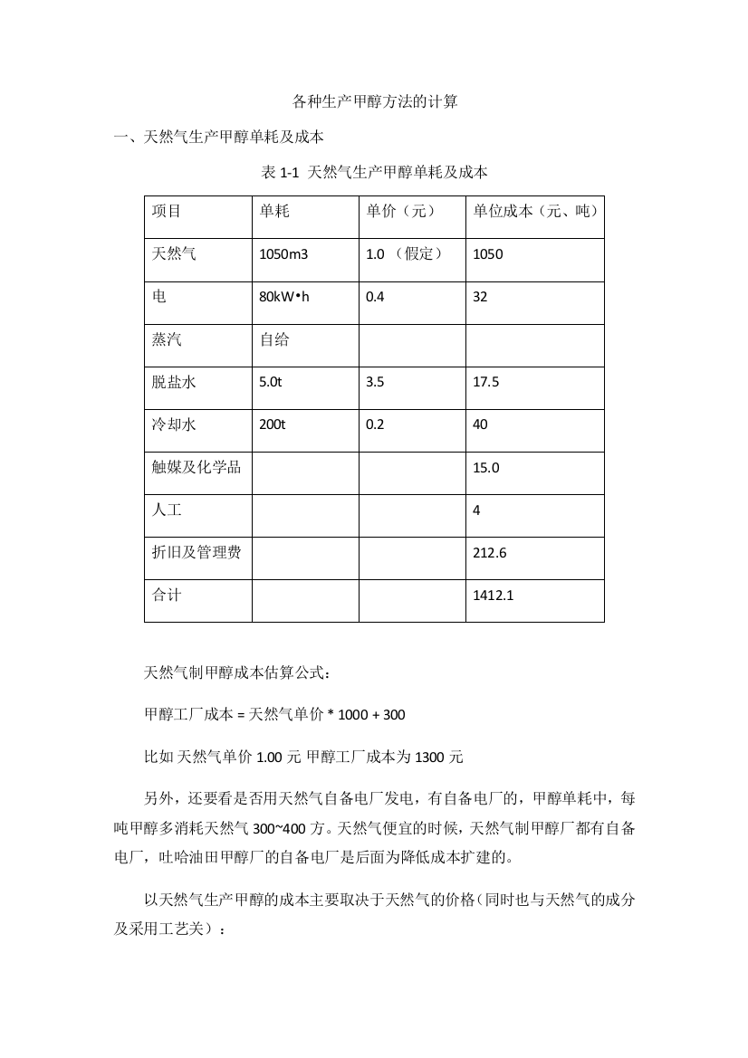 甲醇合成工艺分析