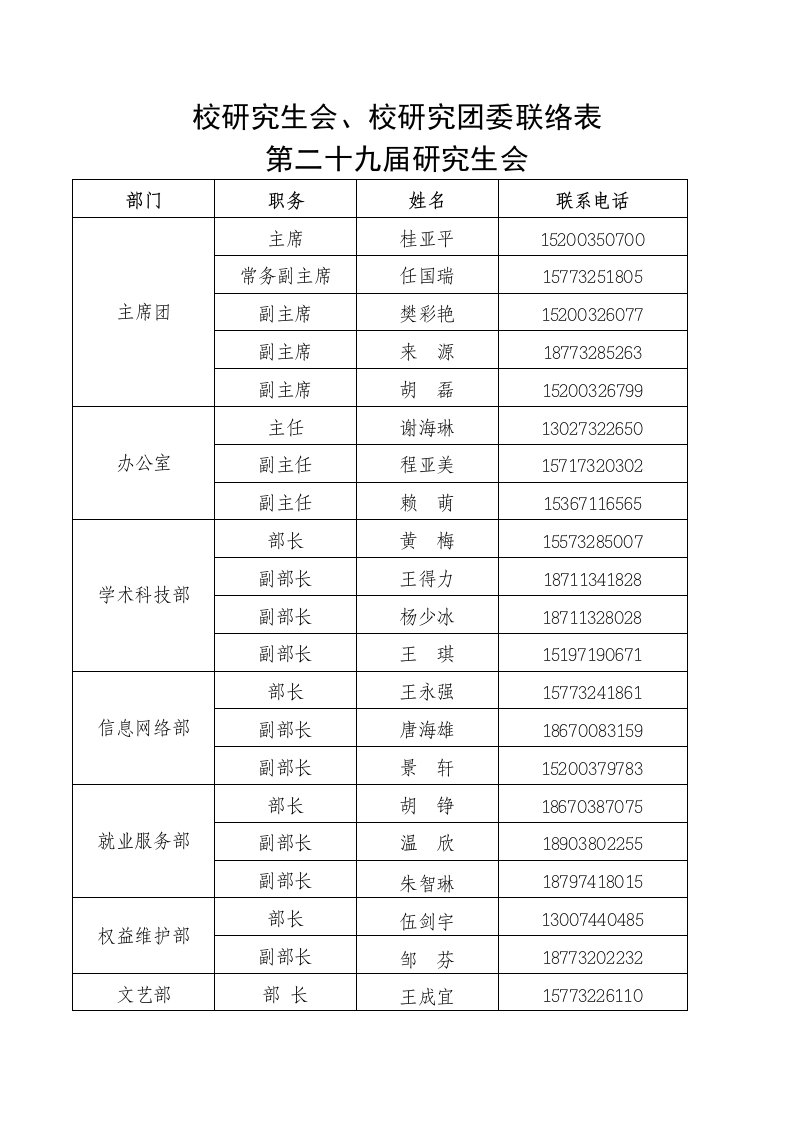 校研究生会、校研究团委联络表