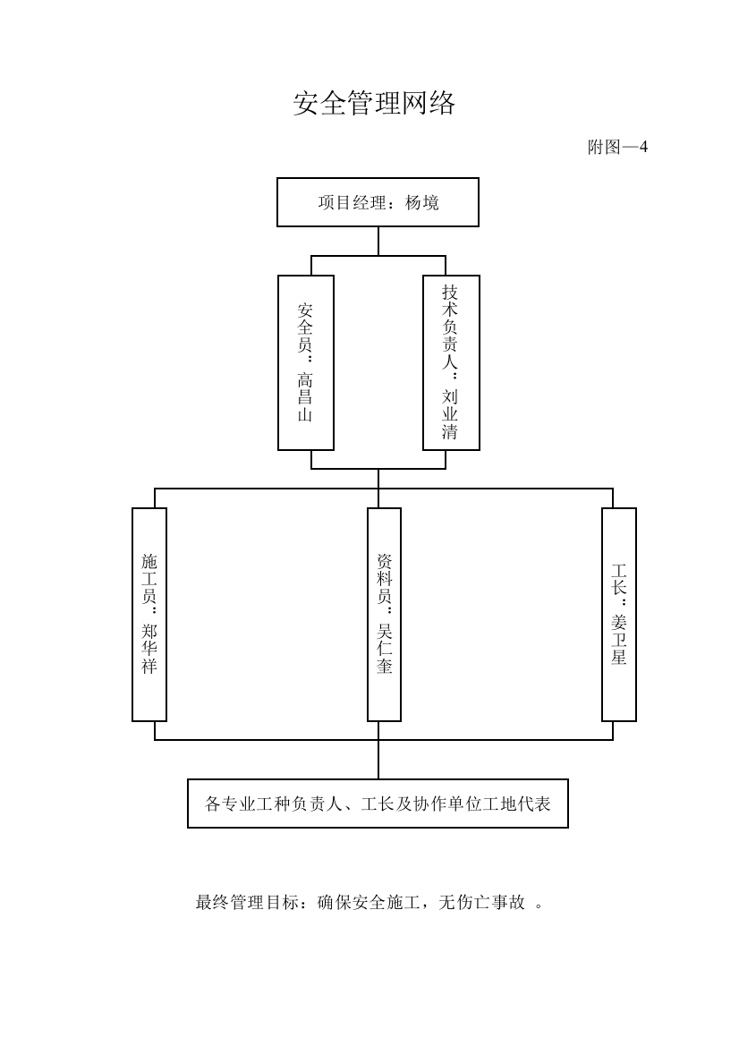 安全管理网络