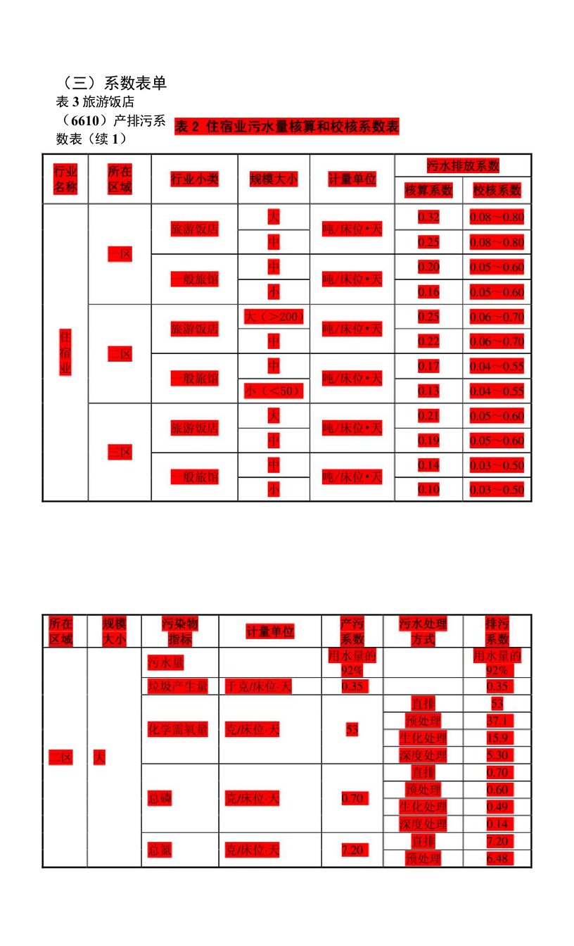 住宿、餐饮、洗浴排污系数