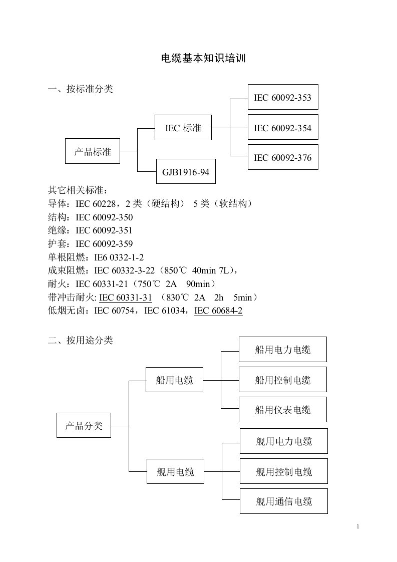 船用电缆基本知识培训