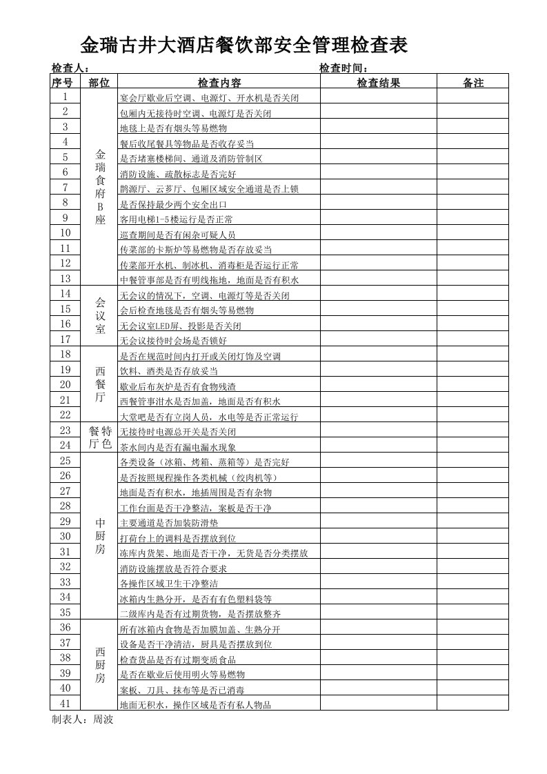 餐饮部安全管理检查表