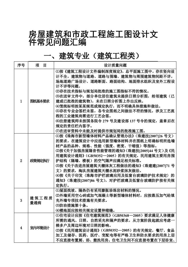 施工图设计文件常见问题汇编