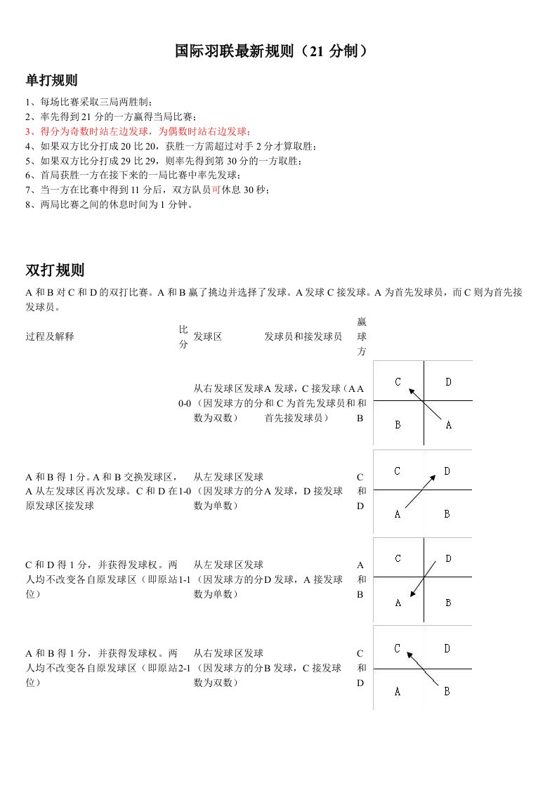 国际羽联最新规则