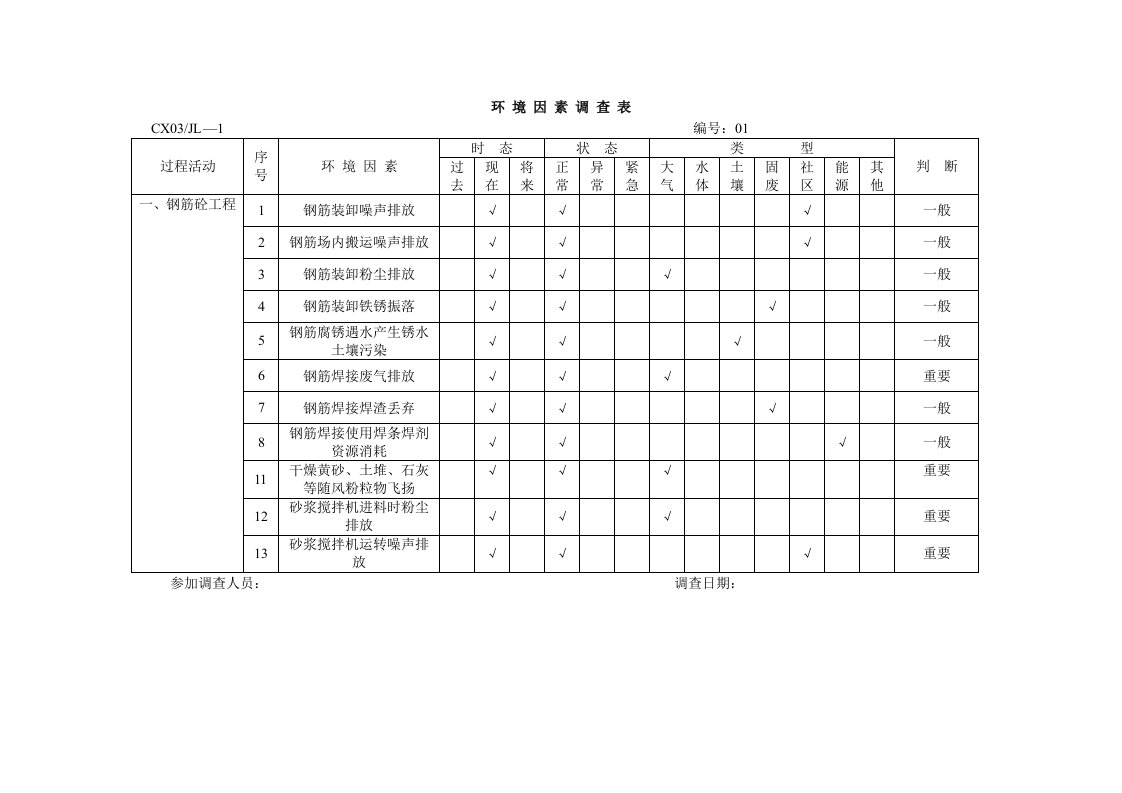 精选环境因素调查表英谛