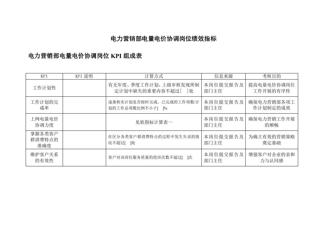 KPI绩效指标-二滩水电开发公司电力营销部电量电价协调岗位绩效指标